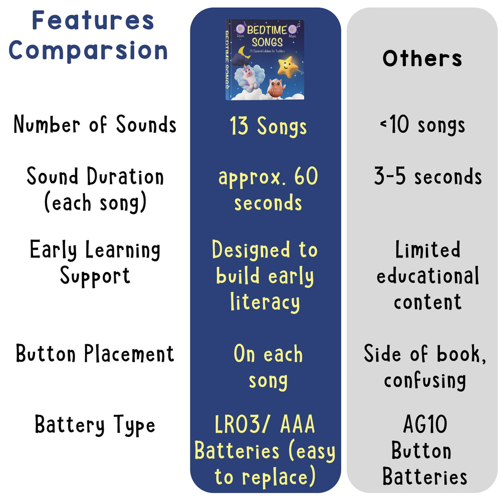 LEARNING BUGS Bedtime Songs durable pages—kid-friendly design for rough play