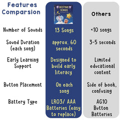 LEARNING BUGS Bedtime Songs durable pages—kid-friendly design for rough play