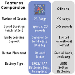 Learning Bugs nursery rhyme songs interactive playback evokes familiar tunes for memory support.
