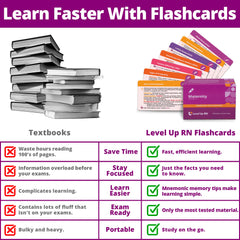 Level Up RN maternity flashcards contents display core topics for exams