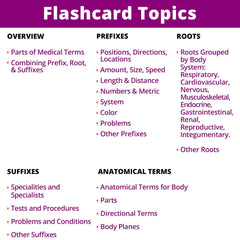 Level Up RN cards grouping related terms for quick comparison