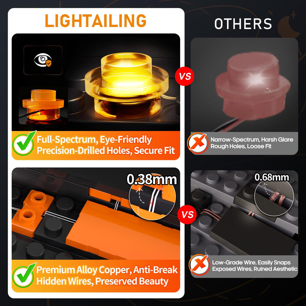 LIGHTAILING battery box provides portable lighting off the grid for displays