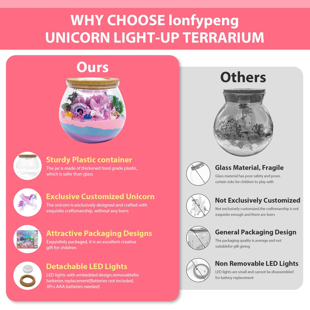 Lonfypeng Remote Control for terrarium colors and timer settings.