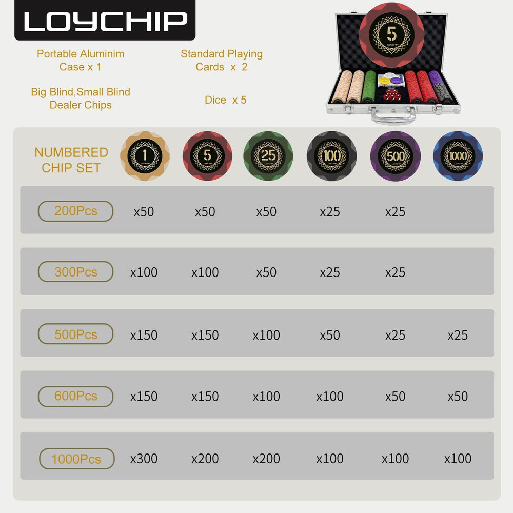 LOYCHIP travel-friendly poker set designed for home or on-the-go games.