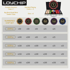 LOYCHIP travel-friendly poker set designed for home or on-the-go games.