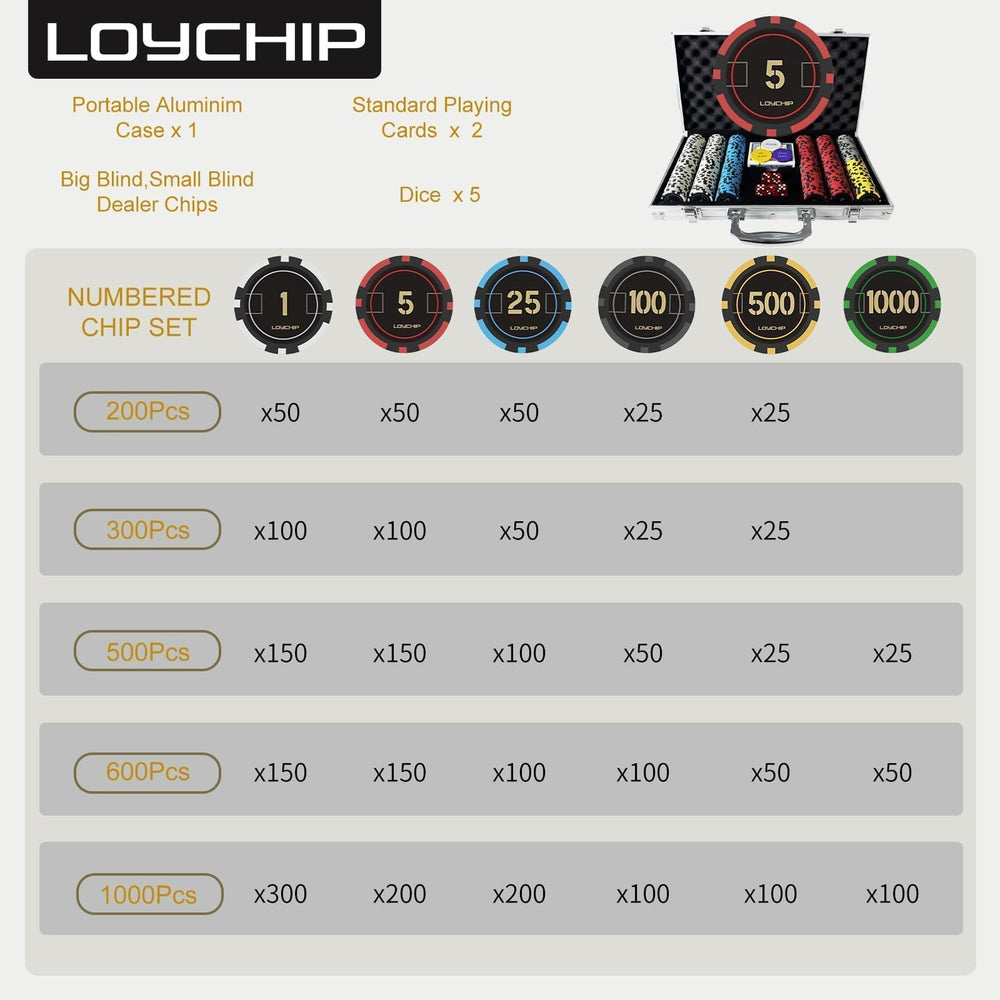 LOYCHIP travel-ready poker set neatly arranged in its case.