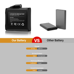 Luckcolor charging indicator lights showing charging status