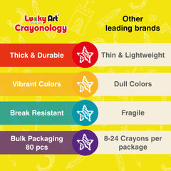 Lucky Art Crayonology wrap keeps hands clean while drawing