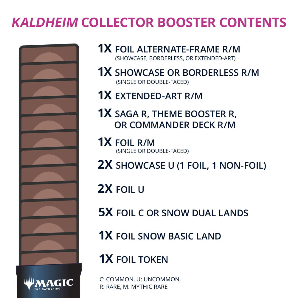 Magic: The Gathering Kaldheim borderless mythic showcase card presents dramatic play.