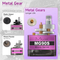 Miuzei MG90S metal gear teeth closeup highlights durability for hobby robotics.