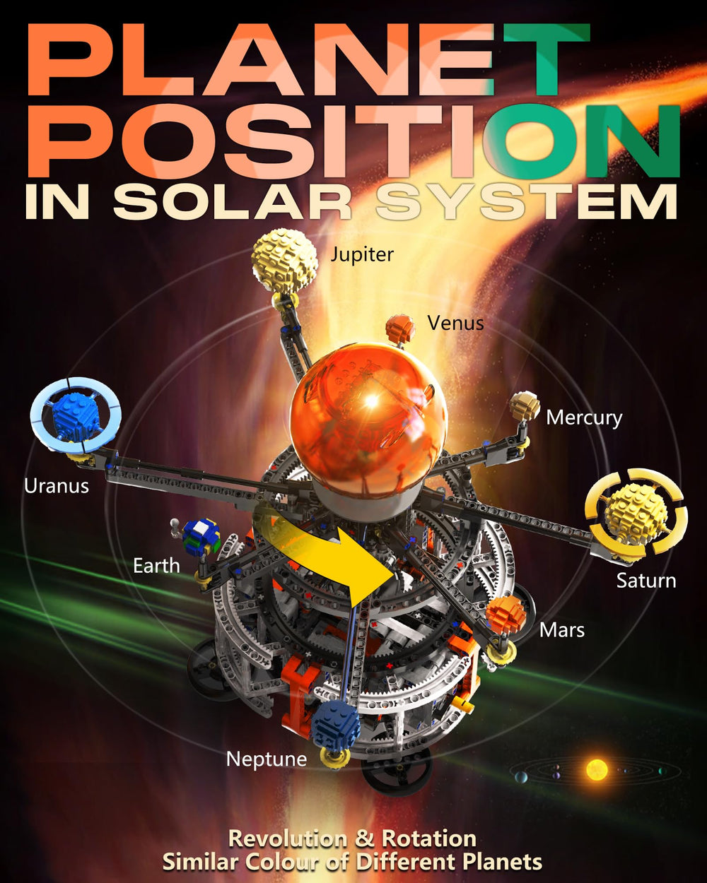 MOCBURIKU solar system model highlighting color-coded planet features for learning