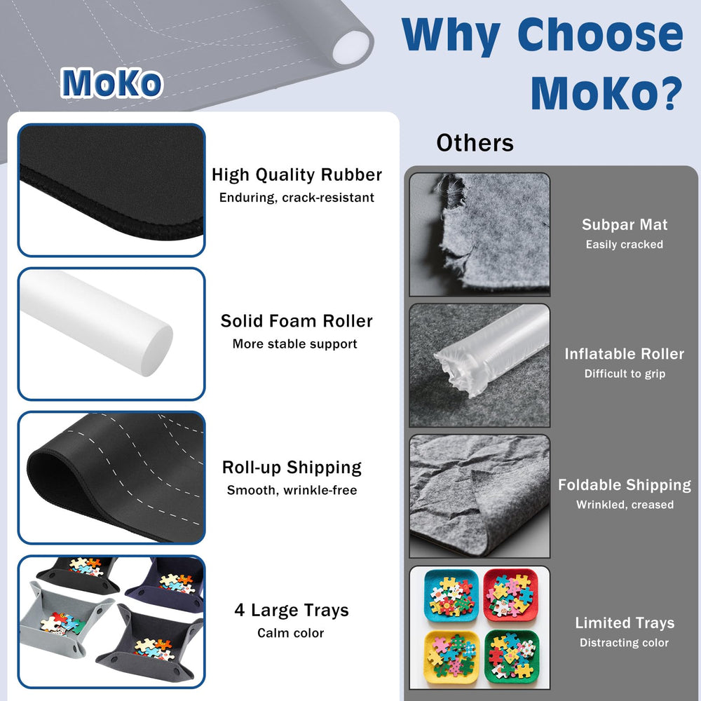 MoKo Roll-up design protects against wrinkles and creases
