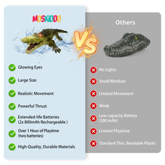 Moskiddo crocodile toy makes a great birthday gift.