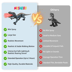 Moskiddo RC T-Rex tail wag and spins for dynamic action.