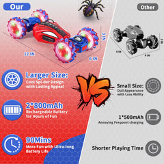 NEUBSAW Spider remote car side view highlights sturdy grip for precise steering
