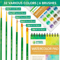 Norberg & Linden watercolor paper storage keeps pads tidy during practice