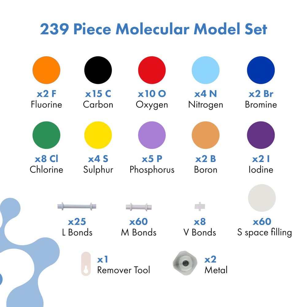 Old Nobby visualizing bonds and structures supports hands-on chemistry exploration.