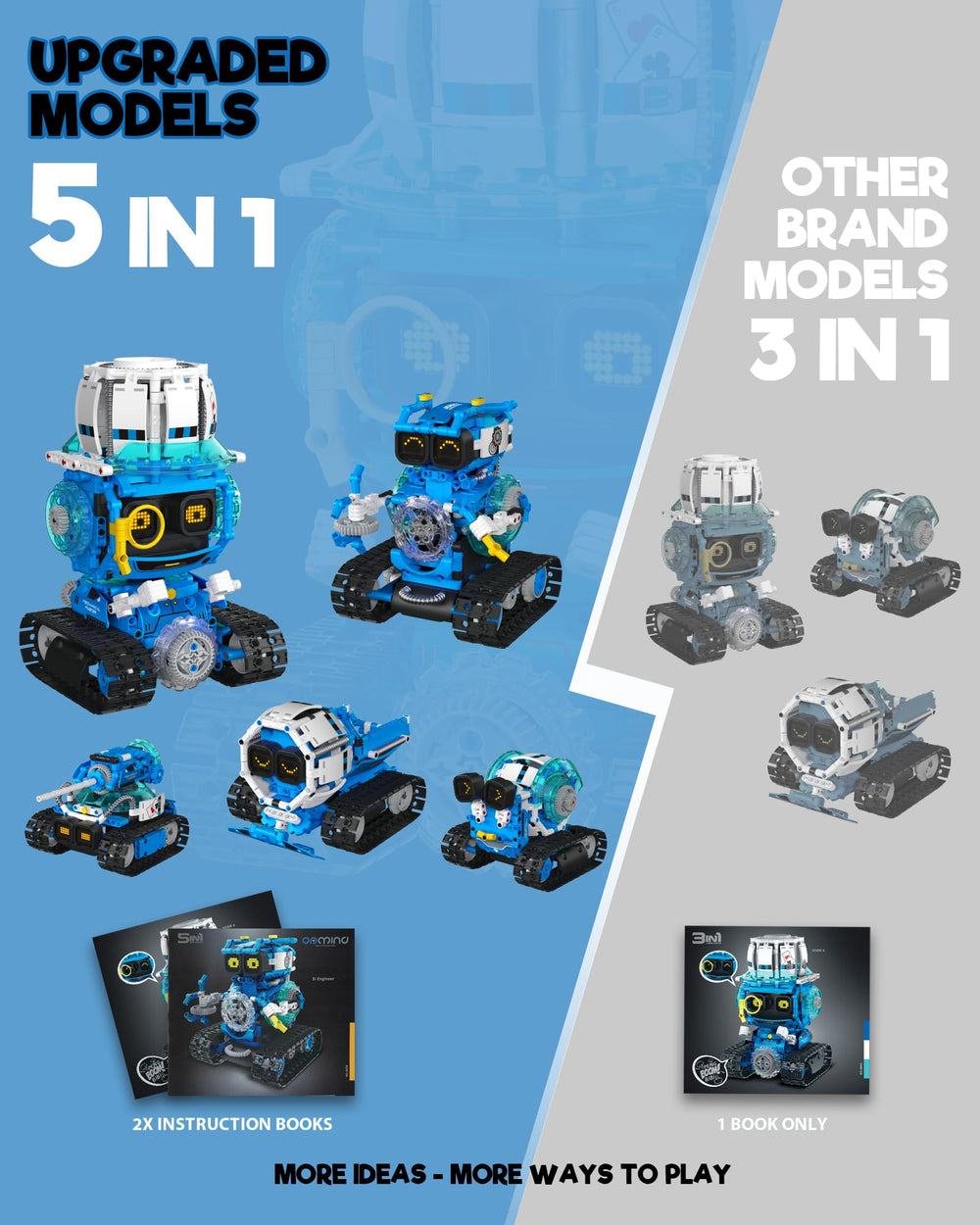 Opmind STEM learning kit fosters creativity and problem solving through hands-on building.