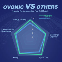 OVONIC battery pack in box with manual for easy setup and safe handling.