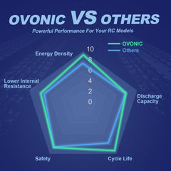OVONIC Dean-style T-connector close-up shows reliable power transfer.
