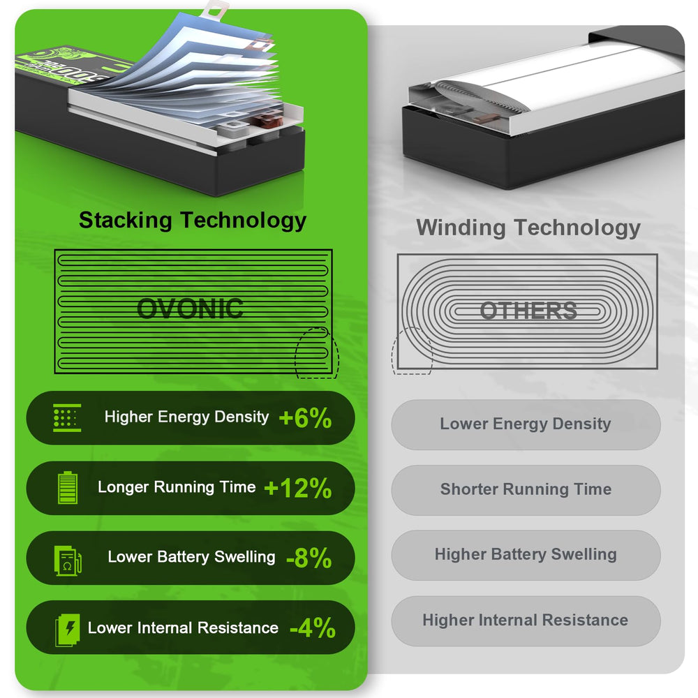 OVONIC battery with XT60 connectors for quick, secure power delivery.