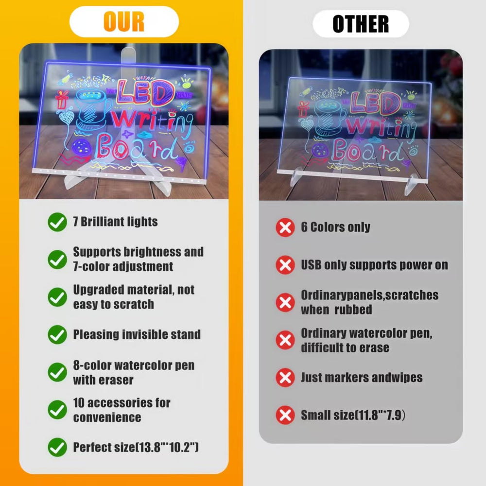 PetPalace LED drawing board adapter providing steady power for glow.