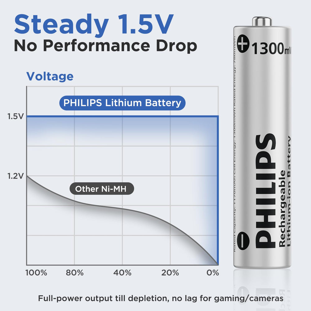 Batteries seated securely in the charger illustrating organized, safe maintenance
