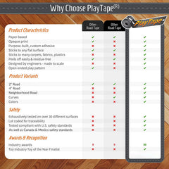 PlayTape Dirt Road is latex-free, safe for play areas