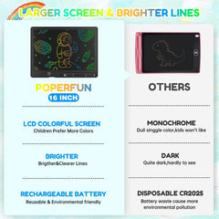 Rechargeable POPERFUN drawing pad with long-lasting battery for reuse