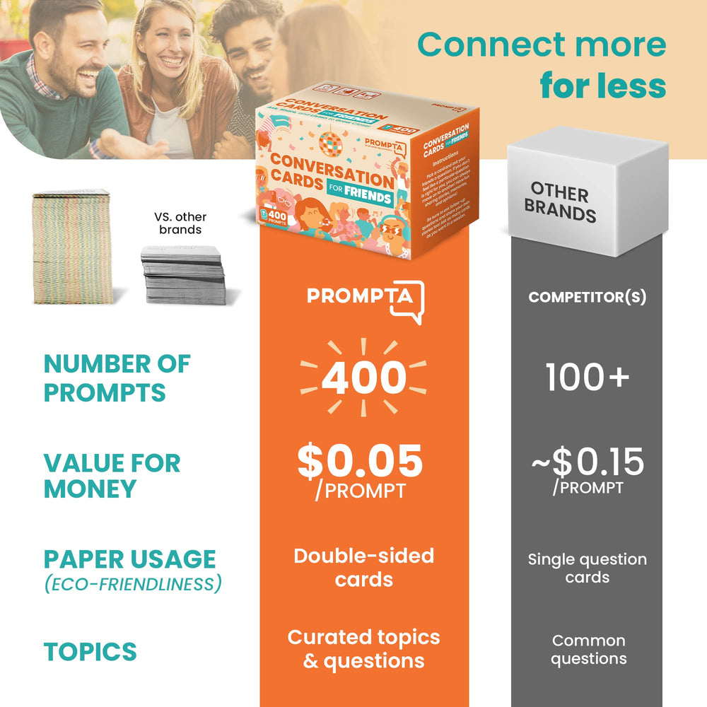 Prompta 400 Conversation Cards gift-ready packaging suggests a thoughtful present for friends