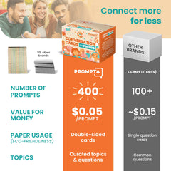 Prompta 400 Conversation Cards gift-ready packaging suggests a thoughtful present for friends