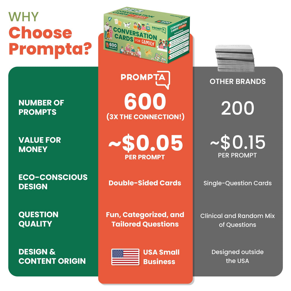 Prompta 600 double-sided cards offer versatile prompts for any scene.