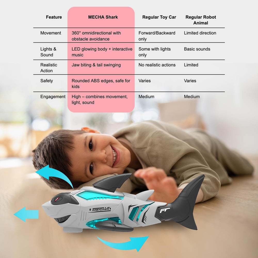 puzgic Shark Toy LED lights flash during interactive movement