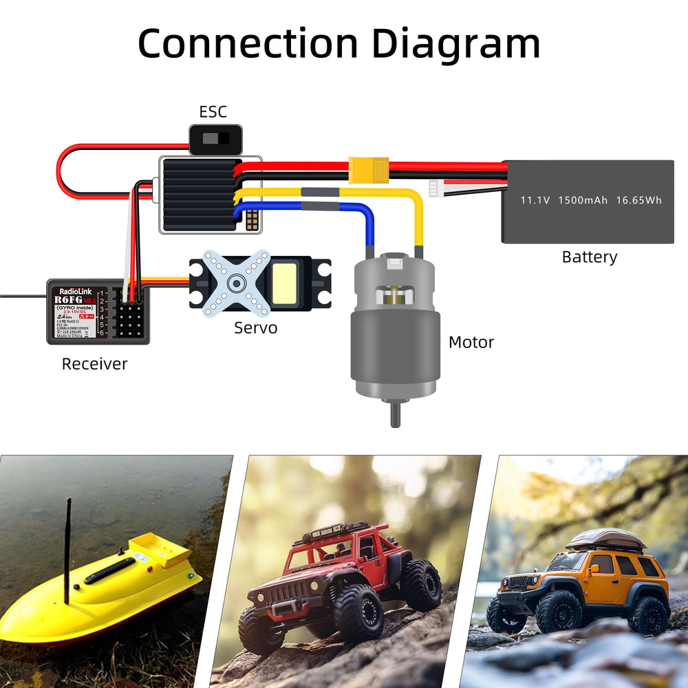 Radiolink R6FG compatible transmitters ensure flexible setup.