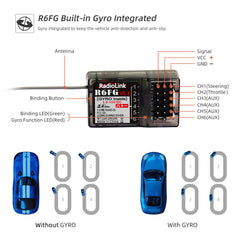Radiolink RC4GS V3 per-channel customization for flexible configurations