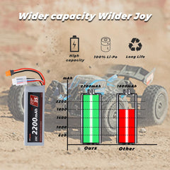 RCAWD 3S 11.1V 2200mAh LiPo battery ready for long RC sessions