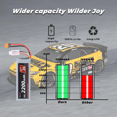 RCAWD battery installation fitting Arrma Grom Brushed models clearly