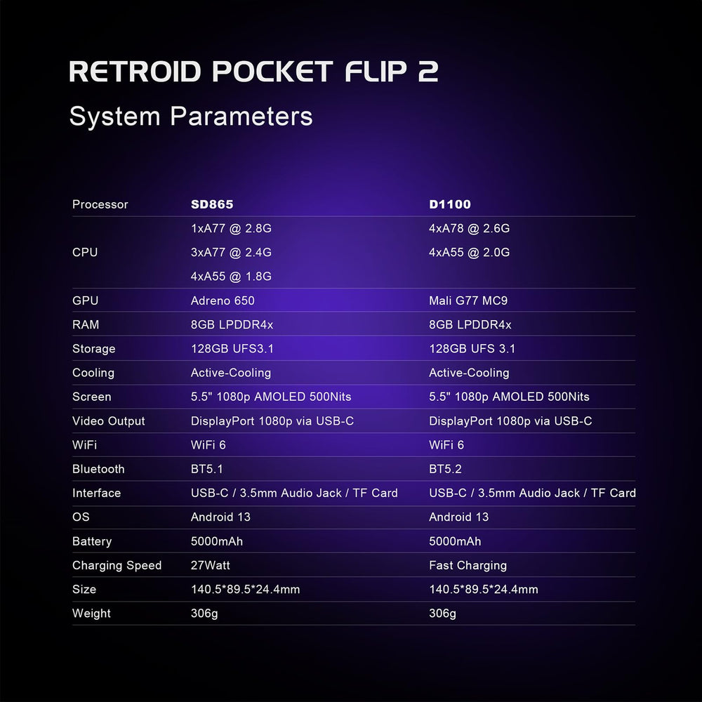 Retroid Pocket Flip 2 reinforced hinge designed for durable use.