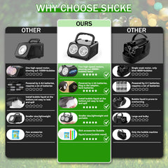 SHCKE bubble machine as a delightful gift for birthdays and outdoor events.
