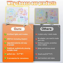 Signsxcel LED note board accessories kit keeps drawing setup tidy and ready
