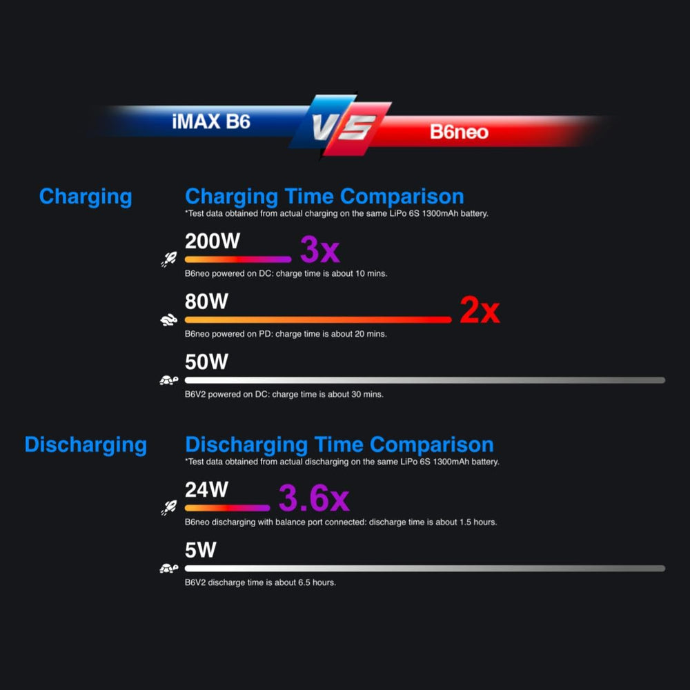 SkyRC B6Neo firmware updates via Charger Master App