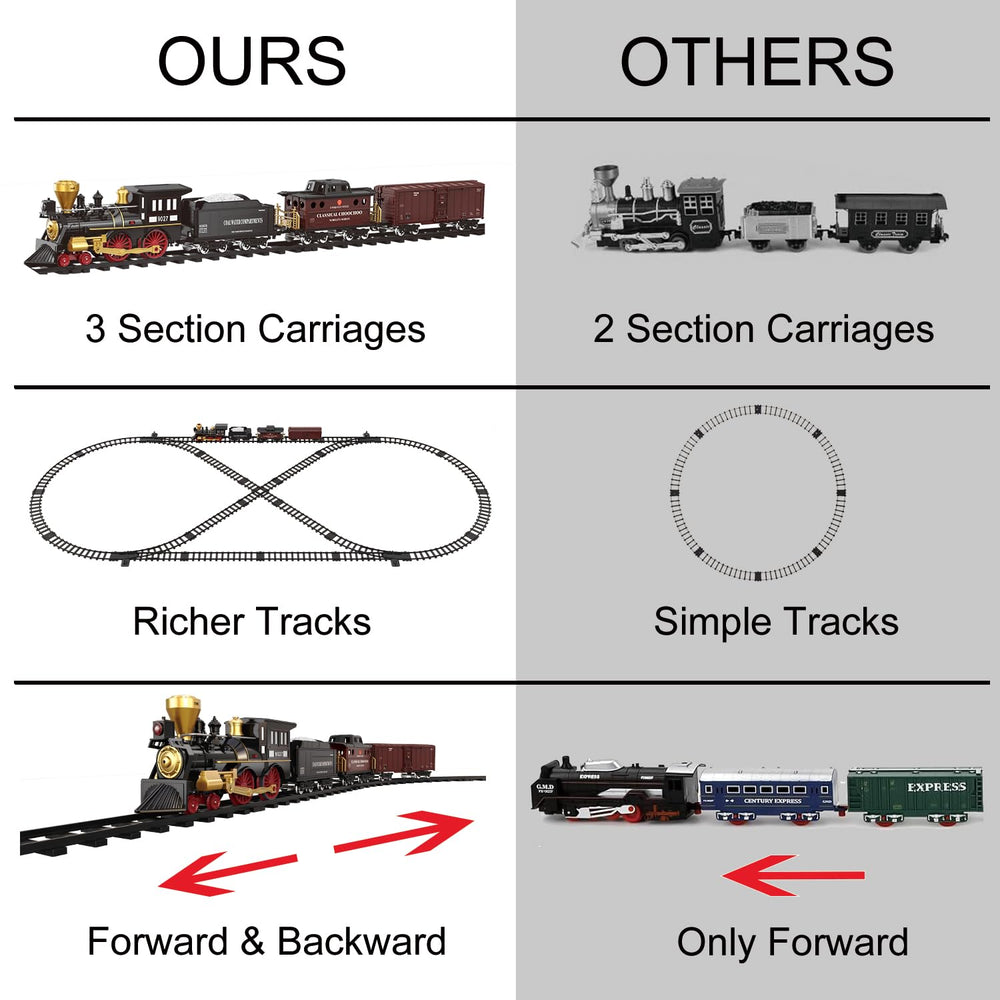 SNACKTANT train track layout showing DIY design options