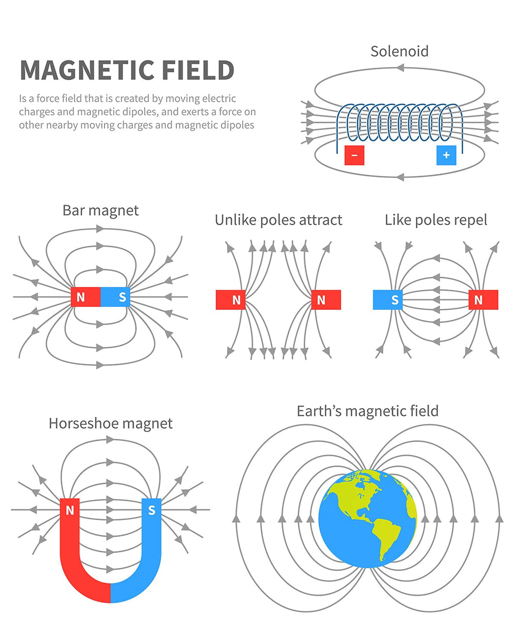 Sntieecr Labs Junior Magnetism Set U-shape magnet demonstrates magnetic field ideas.