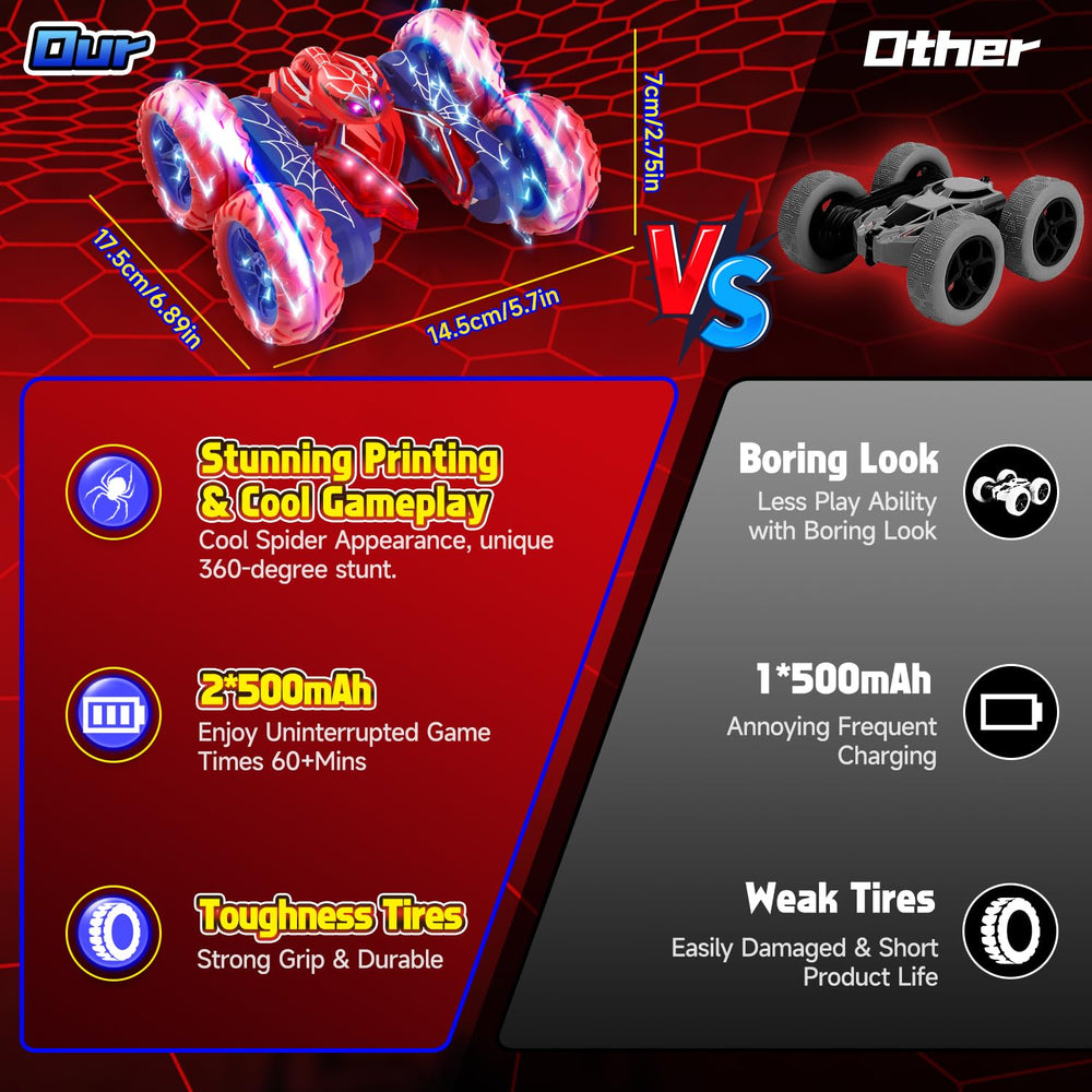 SOGAWEBB Spider RC car uses 2.4GHz remote for interference-free racing.