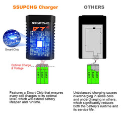 SSUPCHG charger powers RC toys and models like drones, planes, and trucks smoothly.