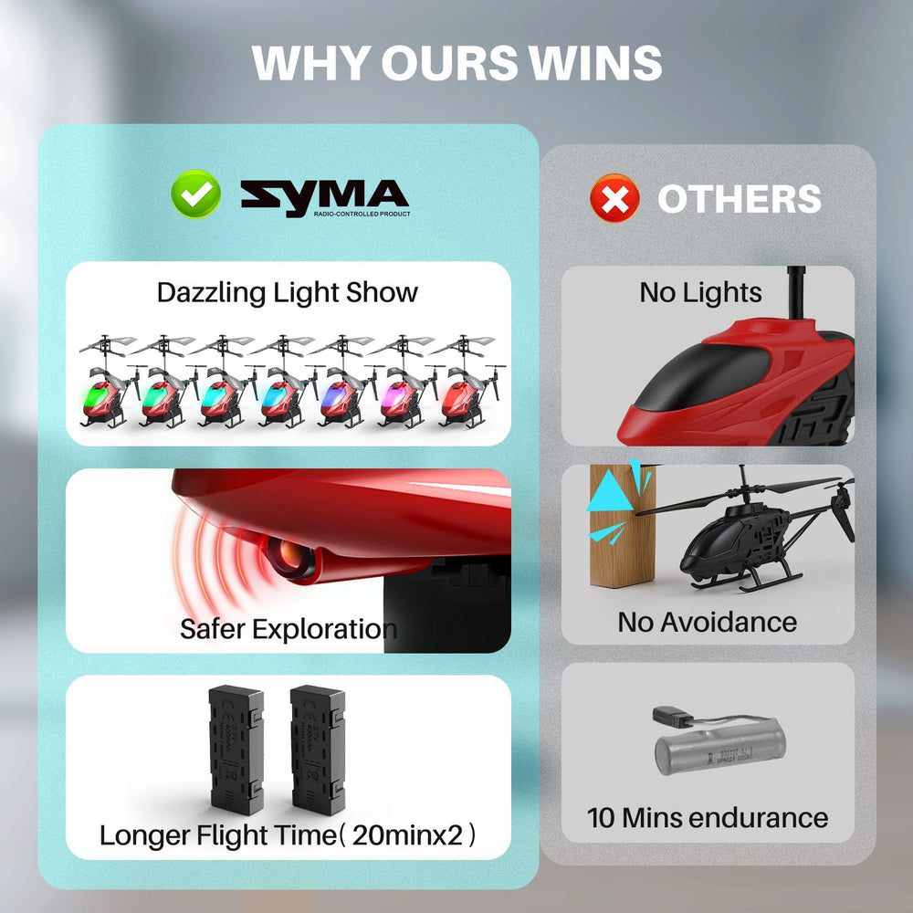 SYMA RC helicopter durable construction withstands casual crashes for longevity.