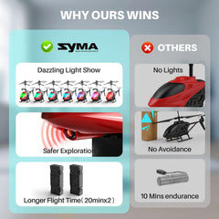 SYMA RC helicopter durable construction withstands casual crashes for longevity.