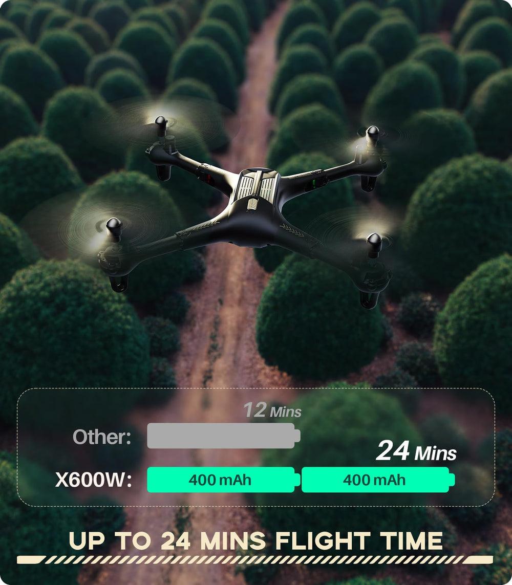 SYMA X600W one-key start makes takeoffs effortless for beginners.