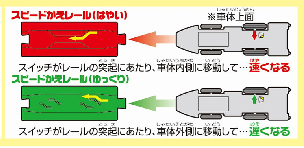 Takara Tomy Pla-Rail packaging shows easy setup for beginners.