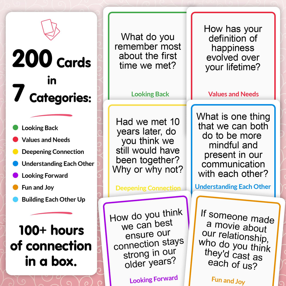 Talking Point Cards Rekindle deck used on road trip fosters meaningful chats.